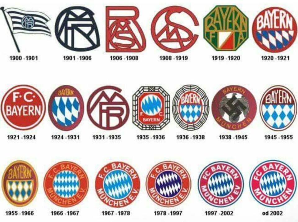 Logo của câu lạc bộ Bayern München qua từng thời kì